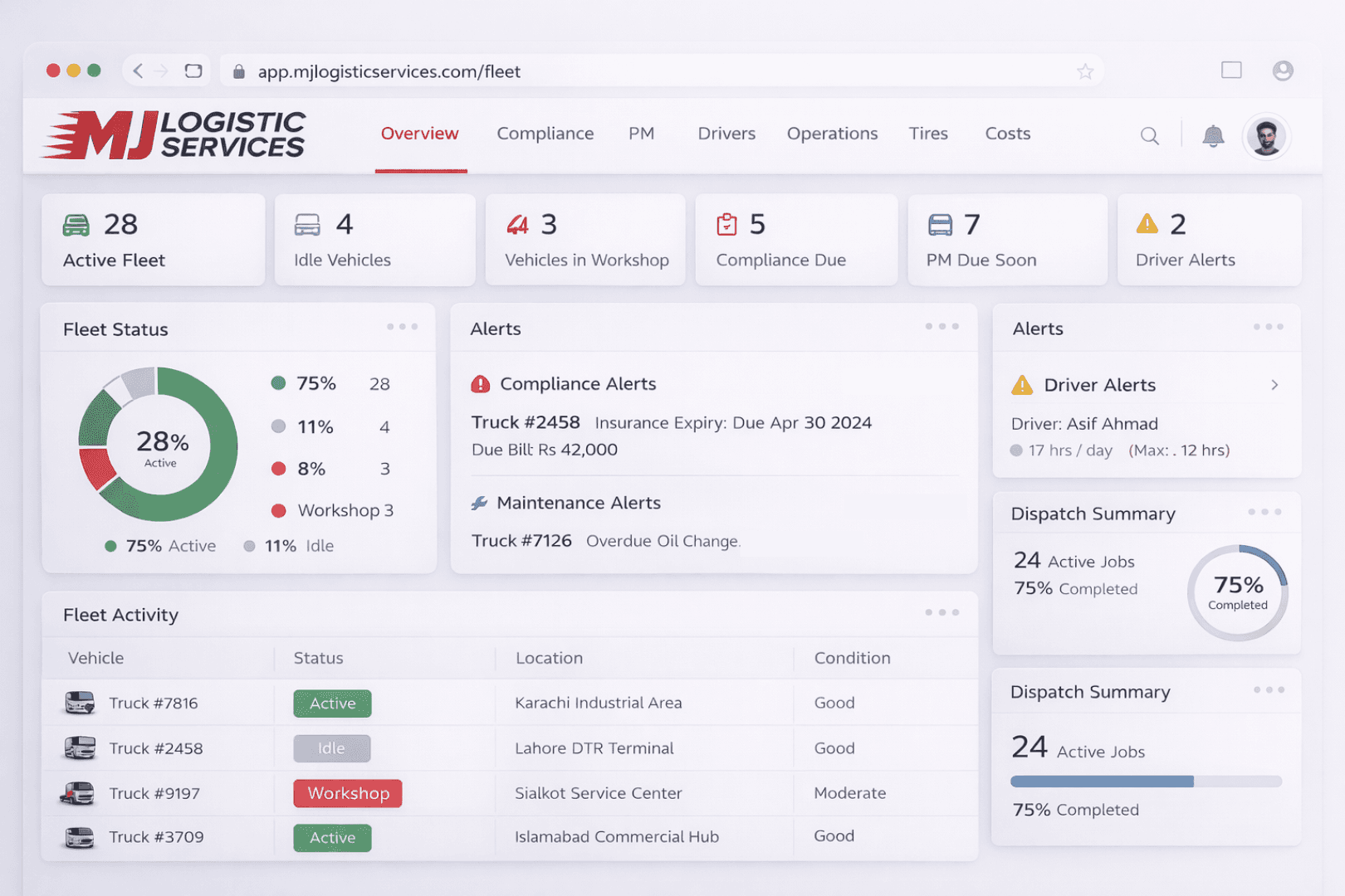 Fleet Management Dashboard
